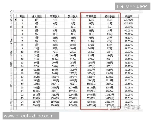 足球倍投计划解析与实战策略分享助你赢得比赛胜利 足球倍投计划解析与实战策略分享助你赢得比赛胜利